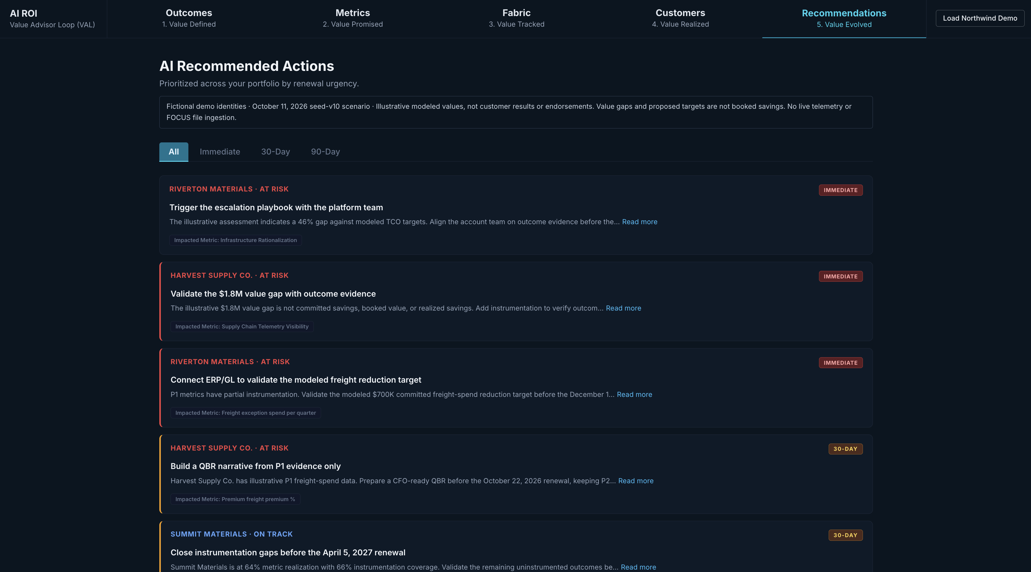 VAL recommendations screen organizing suggested follow-up actions by customer value gaps and renewal urgency. Fictional accounts and a visible disclaimer distinguish value gaps from booked savings.